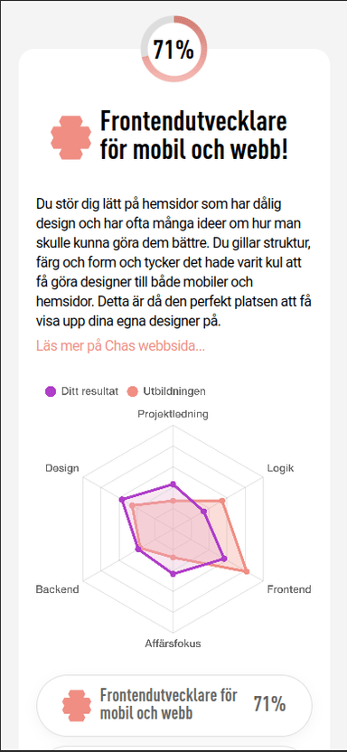 Vilken Chasare är du?